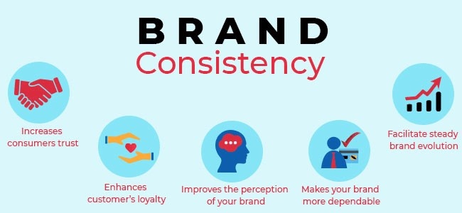 Consistency Across All Platforms